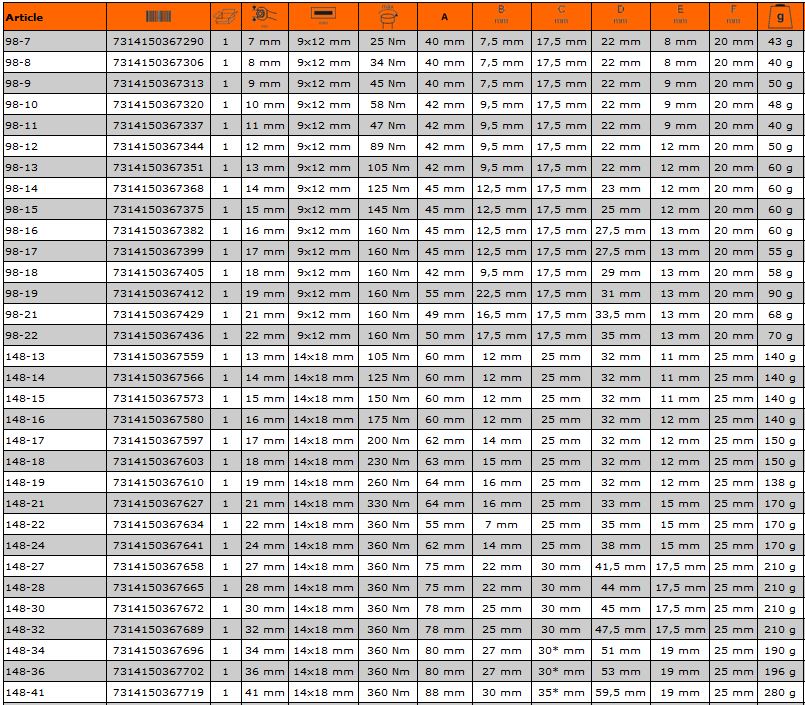 Očkový nástavec pro momentový klíč 148-41