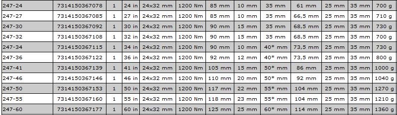 Vidlicový klíč se čtyřhrannou přípojkou BAHCO 247-46